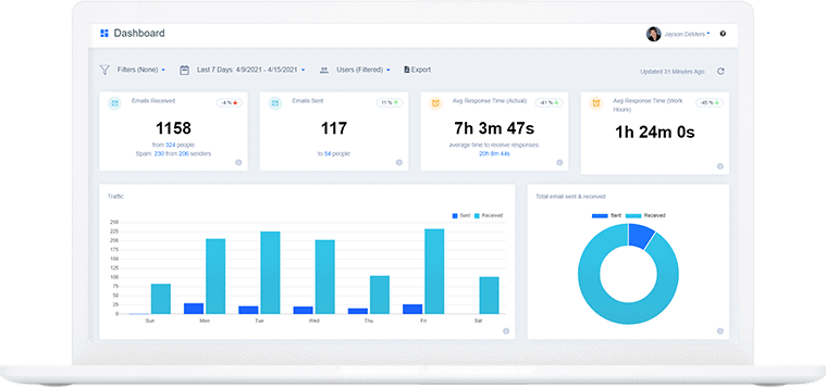 Email Analytics Review