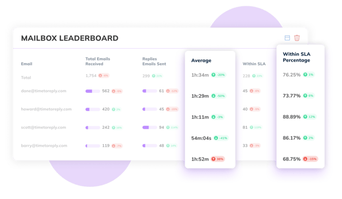 timetoreply mailbox leader board
