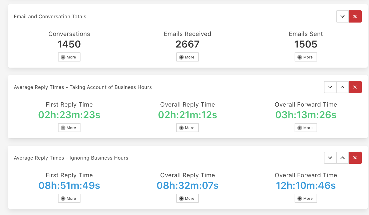 measure email reply times