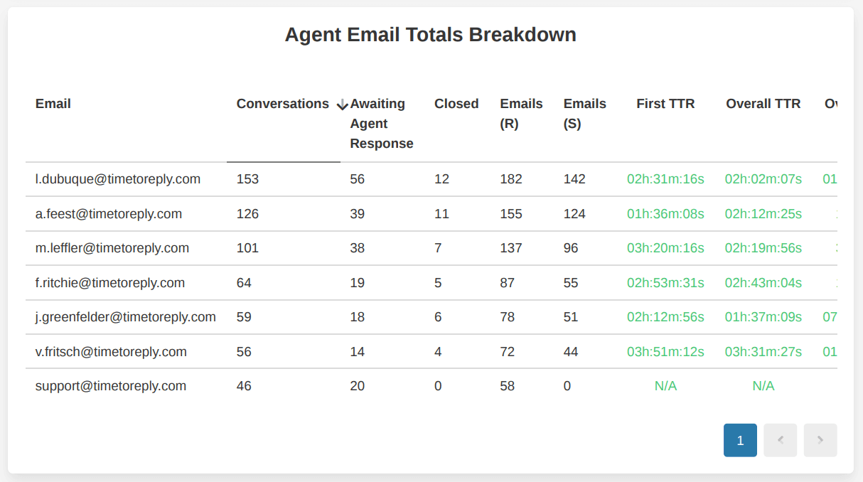 lead response management
