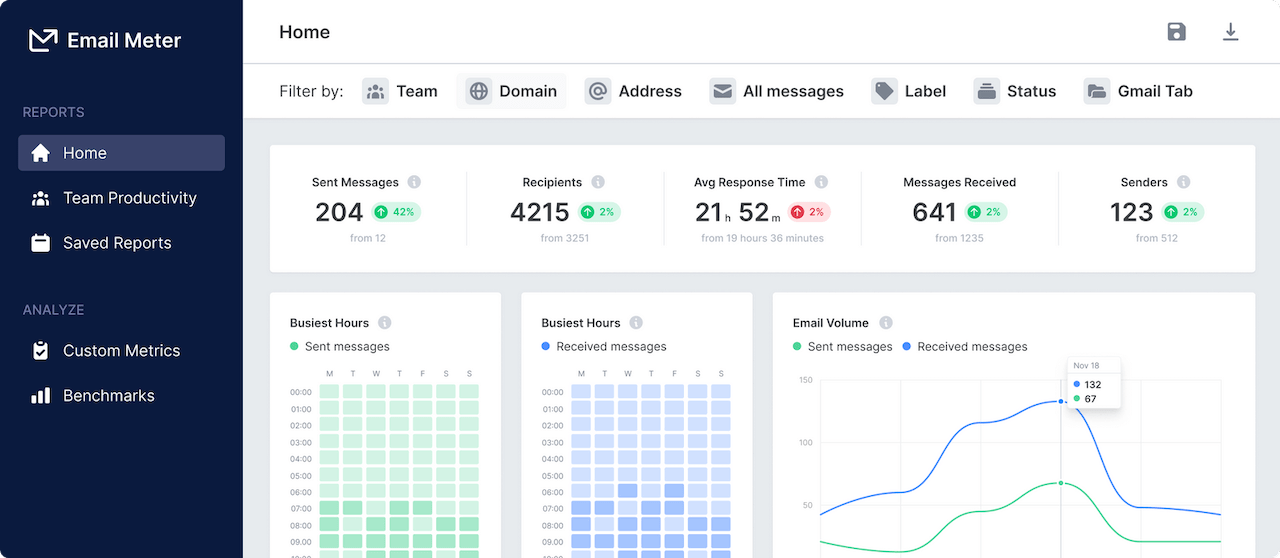 email meter