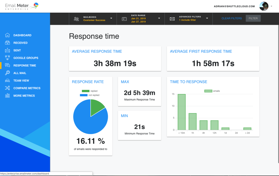 email meter alternatives