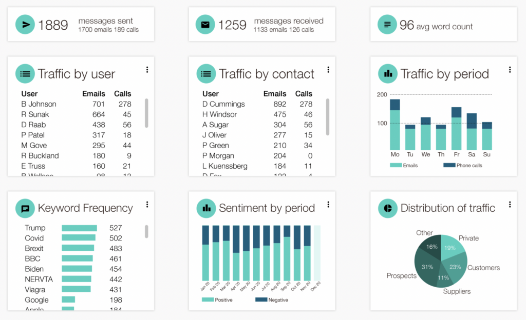 threads analytics