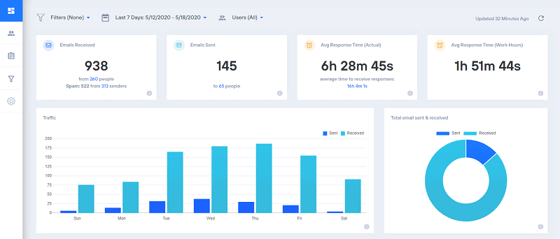 Email Analytics alternatives: 5 options for business email analytics in 2023